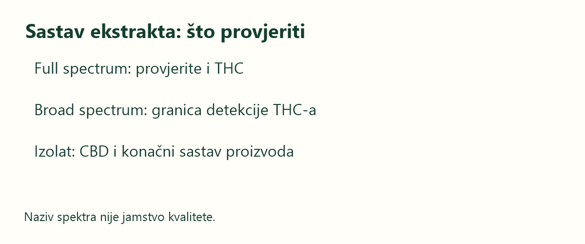 CBD ulje: full spectrum, broad spectrum i izolat